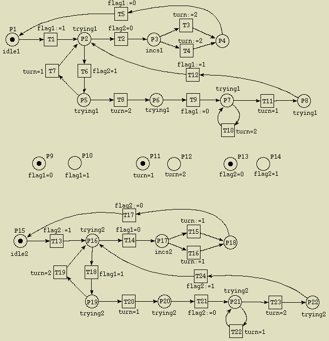 mutex algorithm